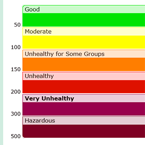 Air Quality Colors