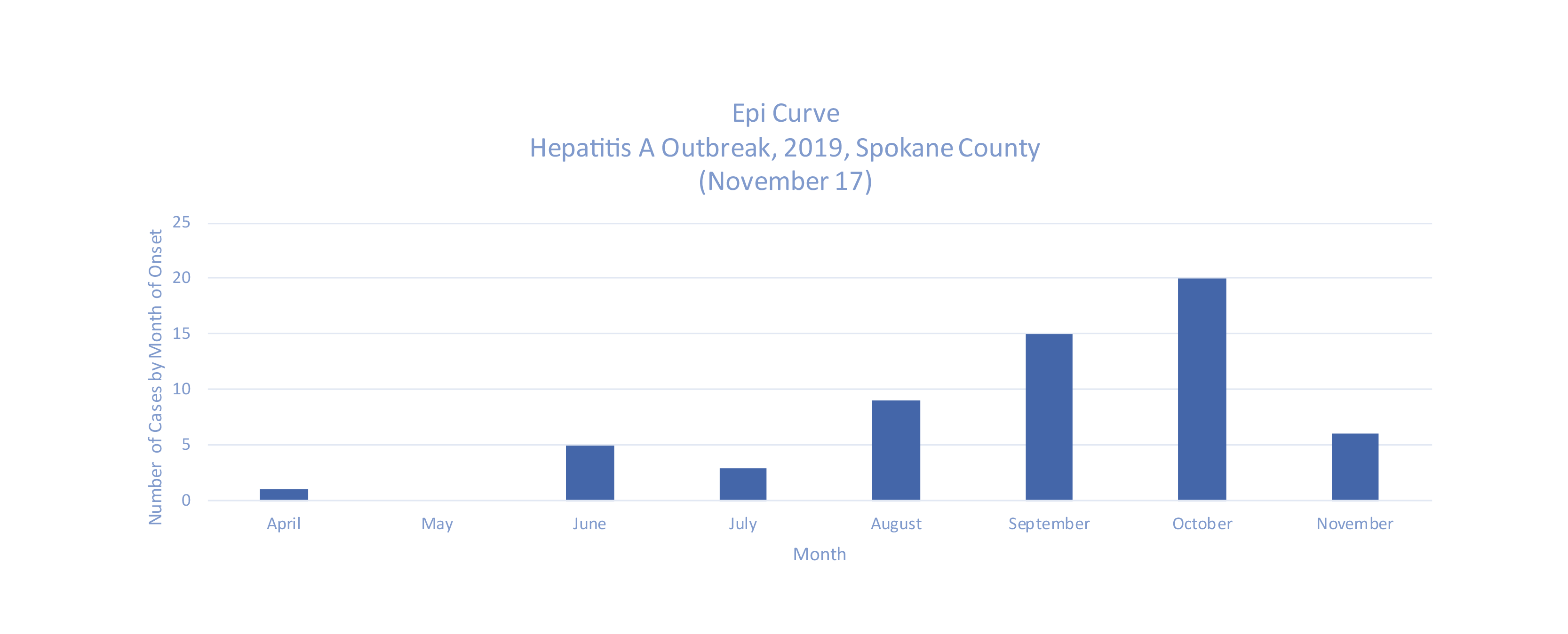 HAV_Outbreak_Charts_2019_01.png#asset:24990