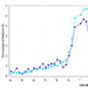 ​Seasonal Influenza Activity Widespread Across the State