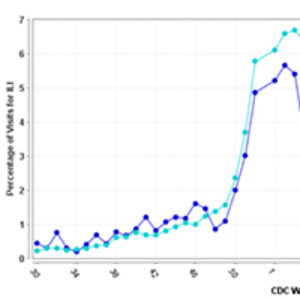 ​Seasonal Influenza Activity Widespread Across the State