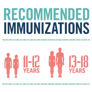 The Status of Childhood Vaccine Rates in Washington State