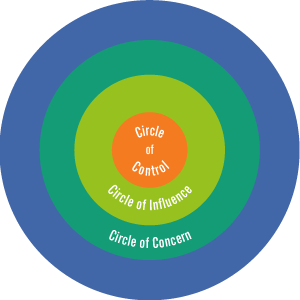 Circle of Control