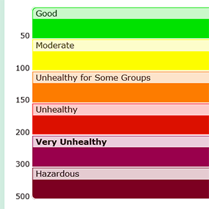 Air Quality Continues to be Impacted by Regional Wildfires 