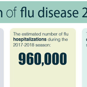 Benefits of Flu Vaccination