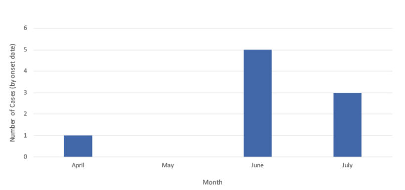 Spokane County, 2019 (as of July 17)