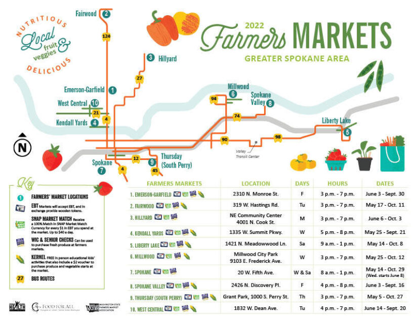 2022 Greater Spokane Area Farmers Markets